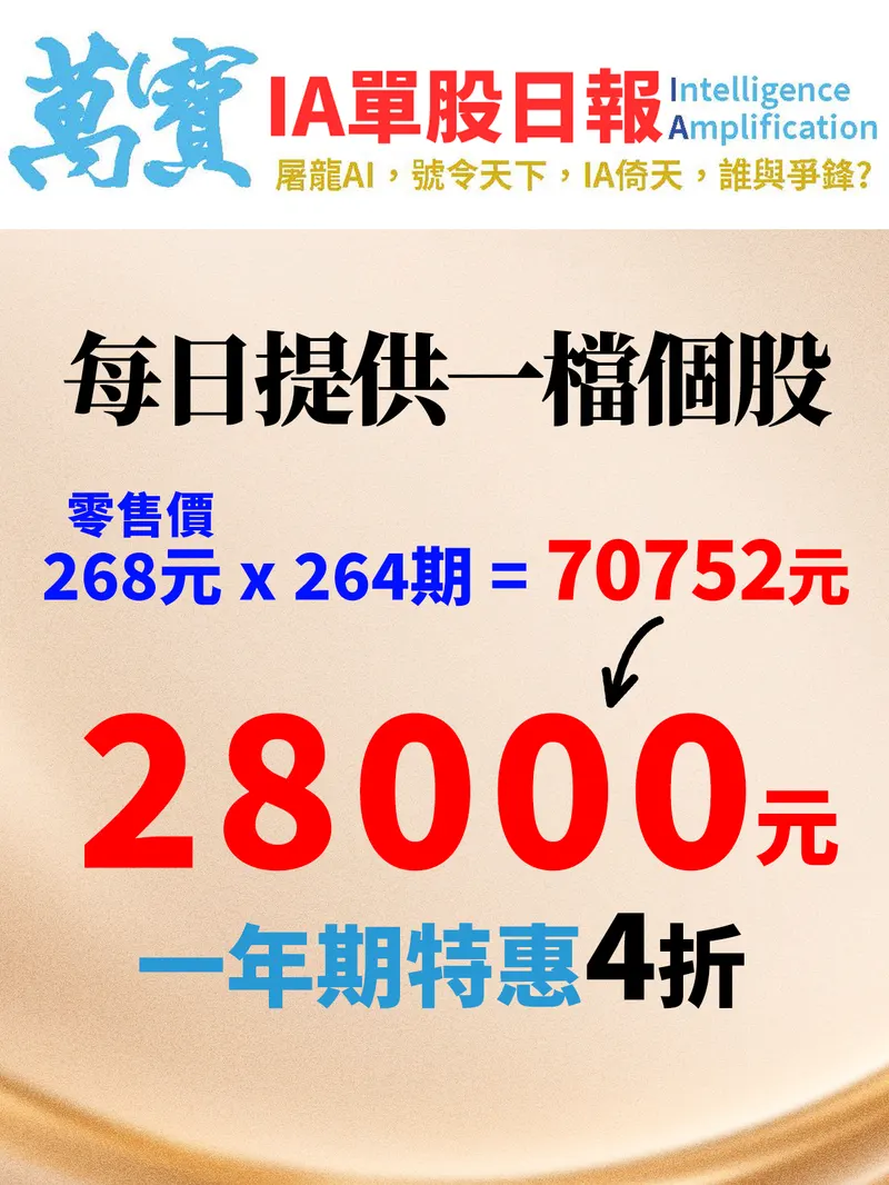 萬寶IA單股日報一年