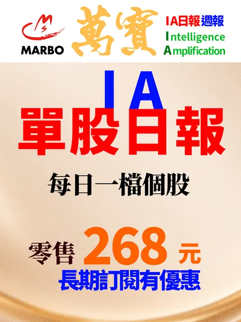 萬寶IA單股日報-0930